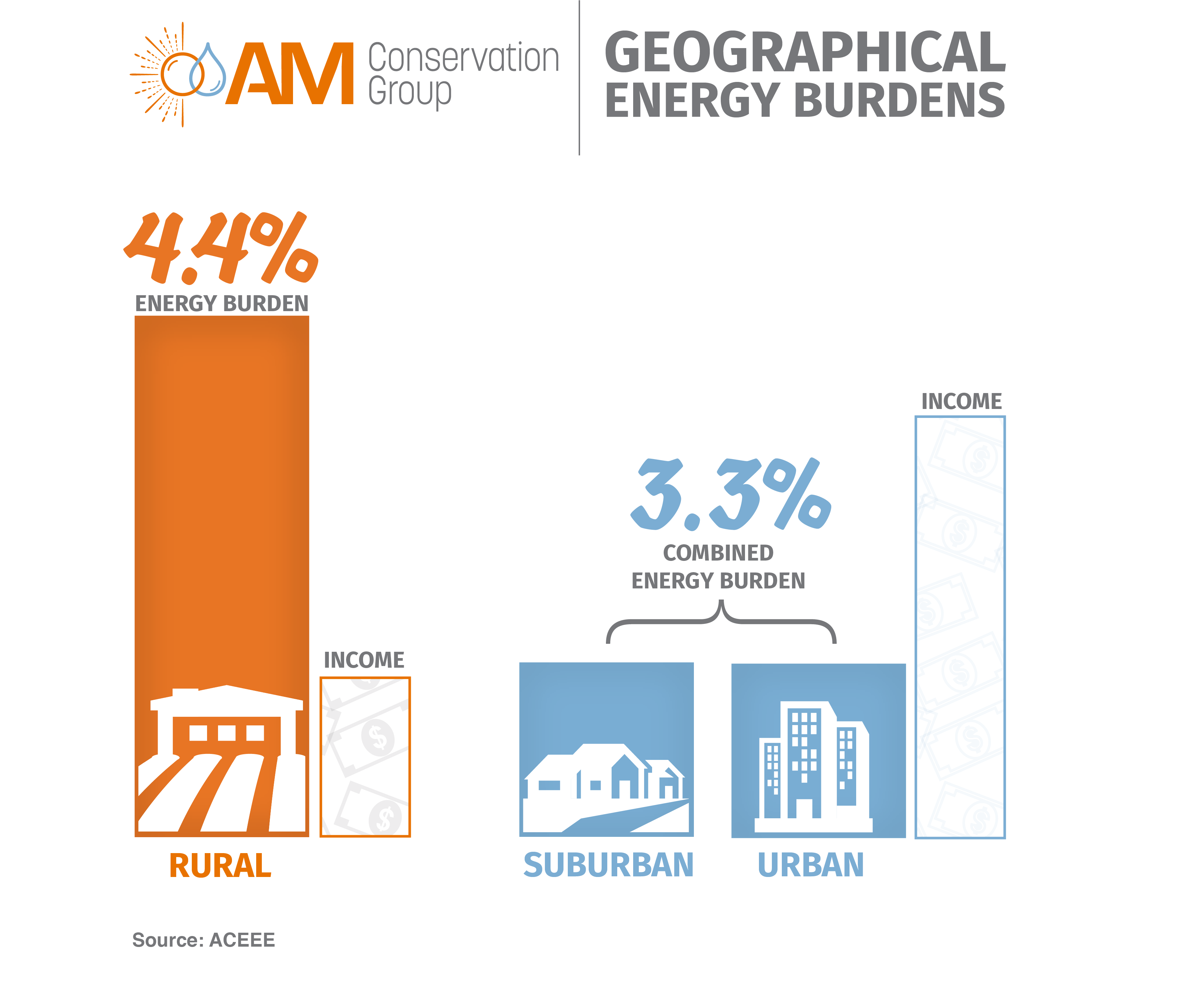 Blog Graphic Energy Burden