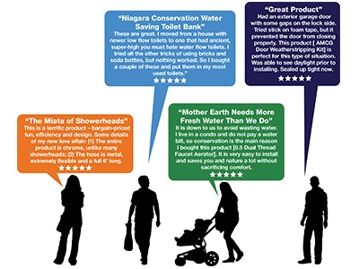 custome-product-review.jpg custome-product-review.jpg